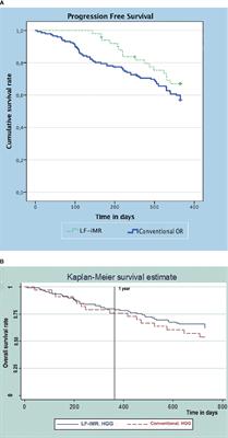 Cost-Effectiveness of Low-Field Intraoperative Magnetic Resonance in Glioma Surgery